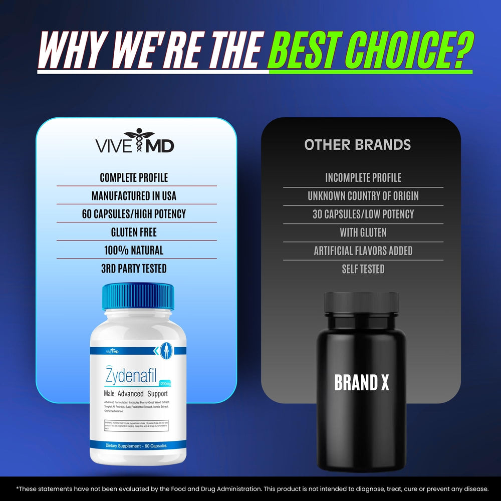 Customer review card and Zydenafil product image