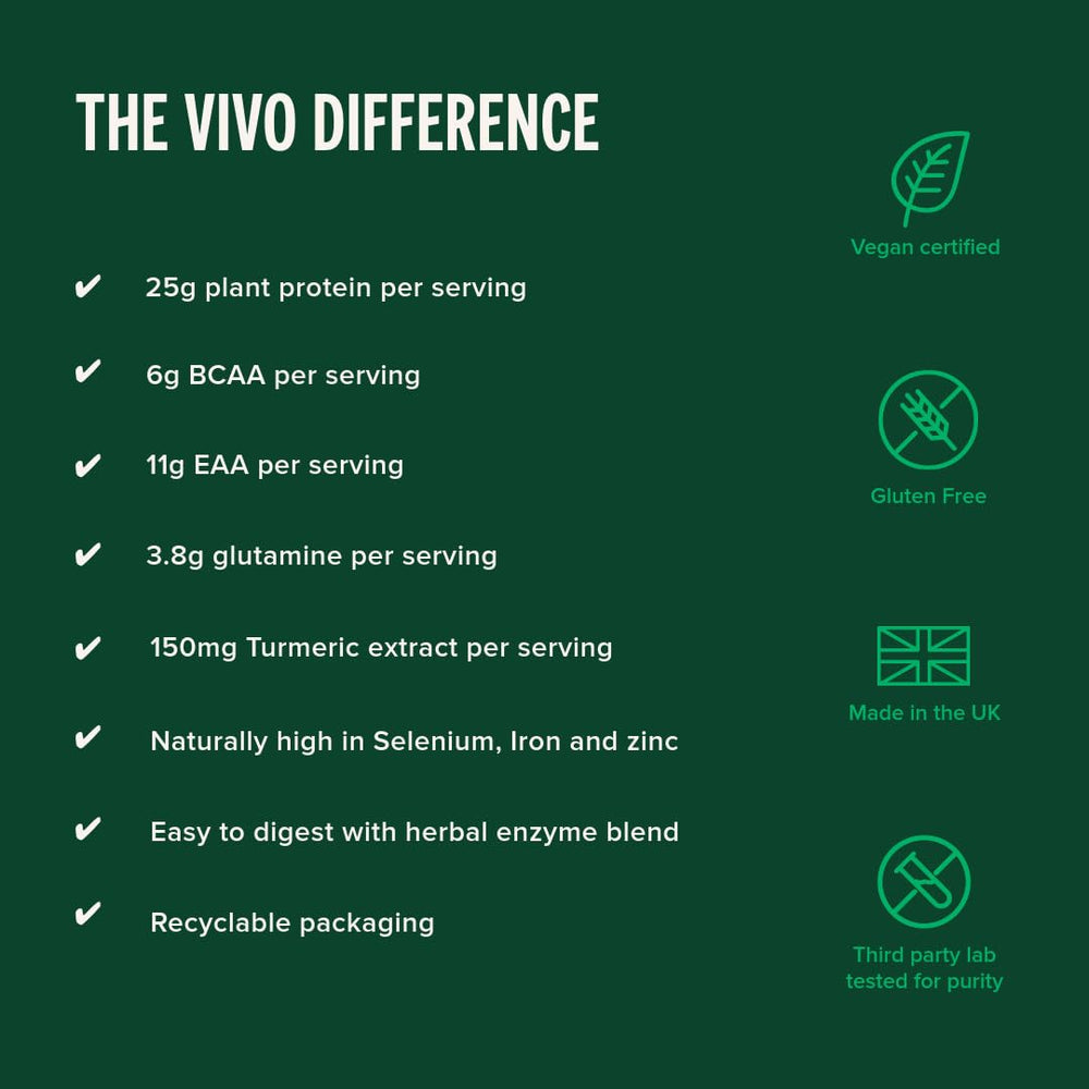 Nutrition facts label for Vivo Life Perform Plant Protein Powder vanilla
