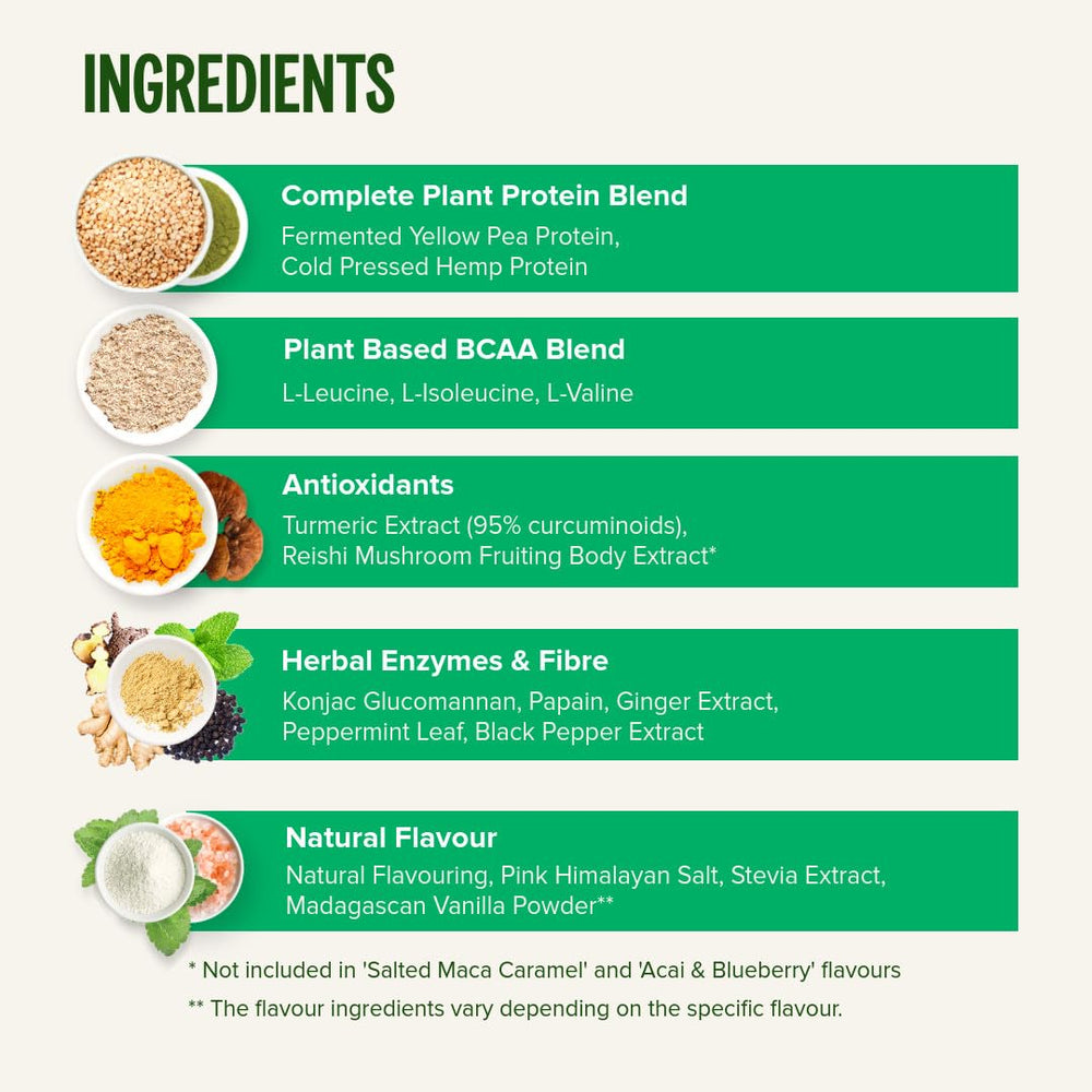 Vivo Life Perform vanilla label close-up highlights turmeric and fermentation benefits.