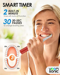Graphic showing 2 minute timer on Go 1 Series toothbrush