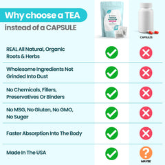 Herbal ingredients including Senna, Matcha, Pu'er, Cardamom and Dandelion