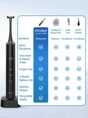 IPX7 waterproof rating icon for Voraiya flosser