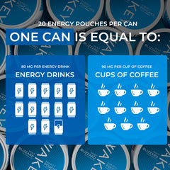 Wakey Energy Pouches 20 pouches pack on display for bulk convenience