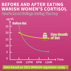 Wanish morning routine scene showing gummies with coffee and quick calm benefit