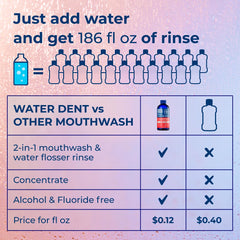 2-in-1 use as water flosser additive or mouthwash