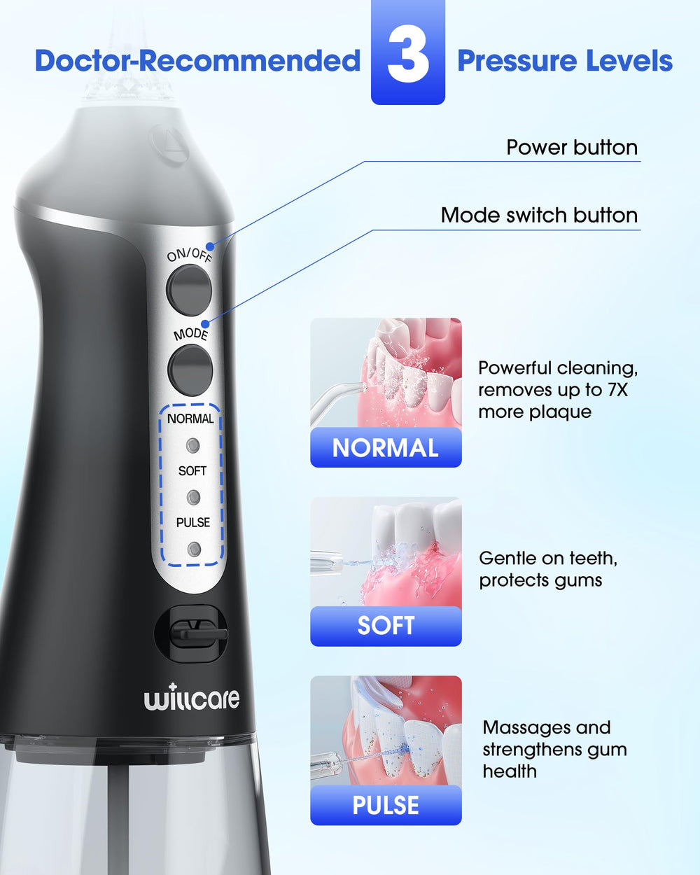 IPX7 waterproof rating symbol and flosser in a wet environment
