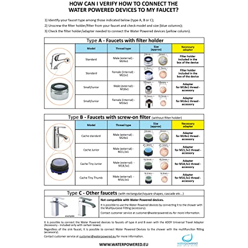 Compact storage and packaging of Water Flosser SOWASH Deluxe