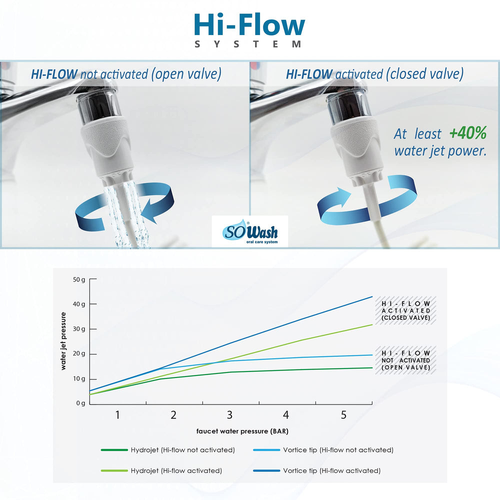 Compact design and easy faucet attachment
