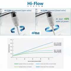 Compact design and easy faucet attachment