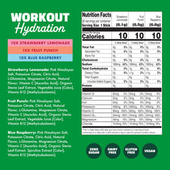 Waterboy hydration ingredients label