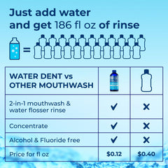 Compatible with all water flossers