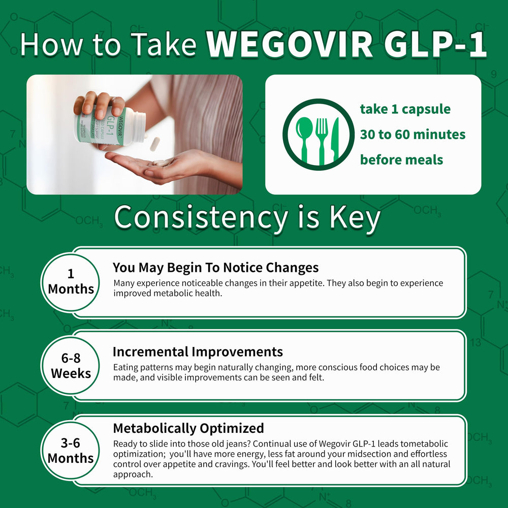 Wegovir Gut-health GLP-1 synergy illustrates digestive wellness