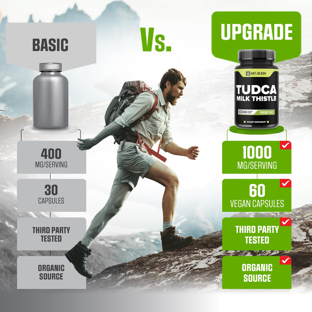 Graphic illustrating Tudca, Milk Thistle and health benefits