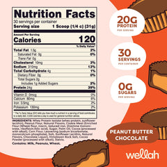 Protein Your Whey flavor varieties including Milk Chocolate Vanilla Dark Chocolate Coconut