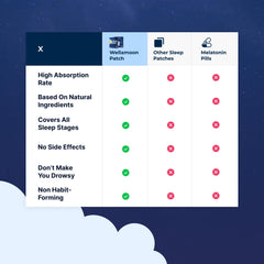 Box showing Wellamoon 28 patches