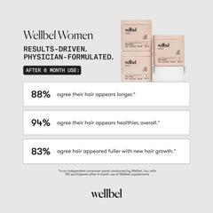 Daily dosage of 3 capsules for WELLBEL Women