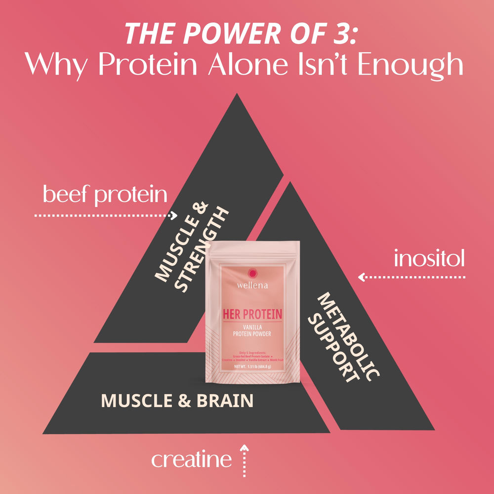 Wellena Her Protein grass-fed cows image underscores clean sourcing and purity.