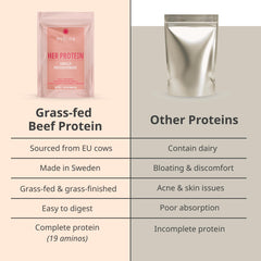 Wellena Her Protein packaging showcases sugar-free formula and transparent labeling.