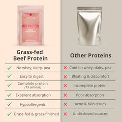 Wellena Her Protein texture image conveys zero grit and a smooth shake.