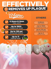 Ergonomic grip of WellFine cordless flosser with 300ml water tank