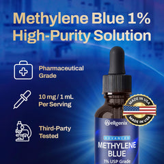 Illustration showing recommended use of Wellgenix Methylene Blue Drops