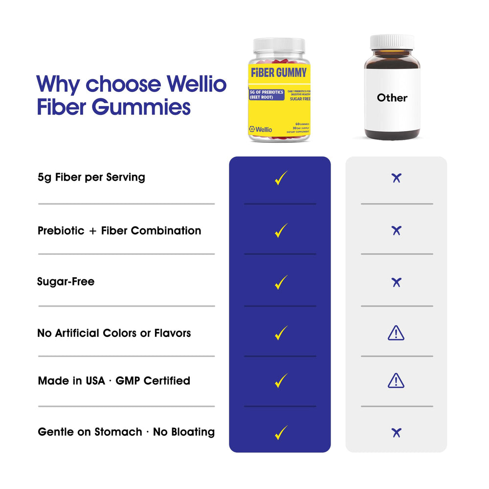 Made in USA Wellio Fiber Gummies packaging