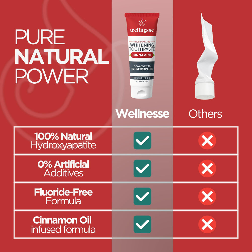 Enamel remineralization concept with Wellnesse toothpaste