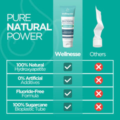 Xylitol supporting gum health and fresh breath