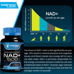 NAD with Resveratrol ingredient highlight