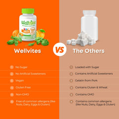 No artificial sweeteners label on Wellvites Kids Immune Gummy