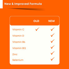 Vitamin C 80 mg per two gummies on Wellvites Kids Immune Gummy