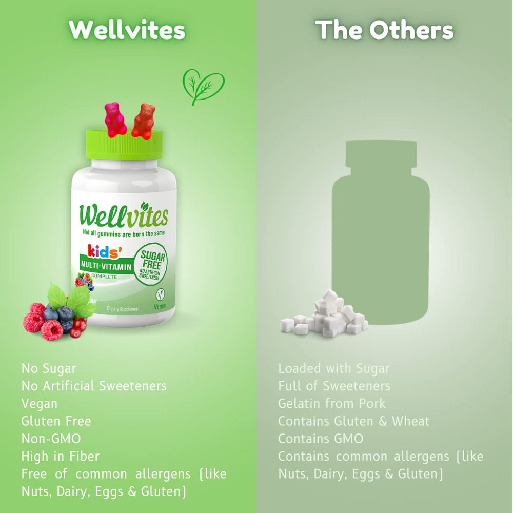 Two gummies dose for kids