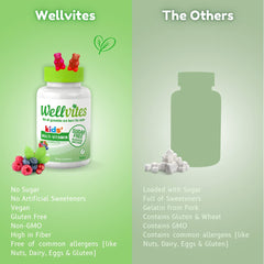 Two gummies dose for kids