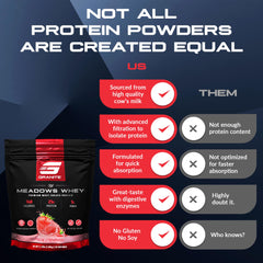 Granite Supplements whey protein isolate high-purity filtration close-up.
