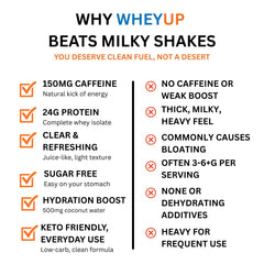 WheyUP Clear Whey Isolate blue raspberry scoop demonstrates easy mixing and quick protein delivery