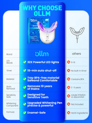 Whitening gel pen containing 35% carbamide peroxide