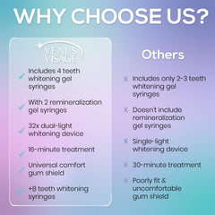 Whitening mouth trays for all mouth sizes