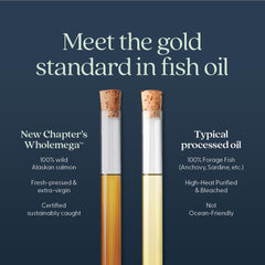 Omega-3 DHA and EPA content in Wholemega fish oil