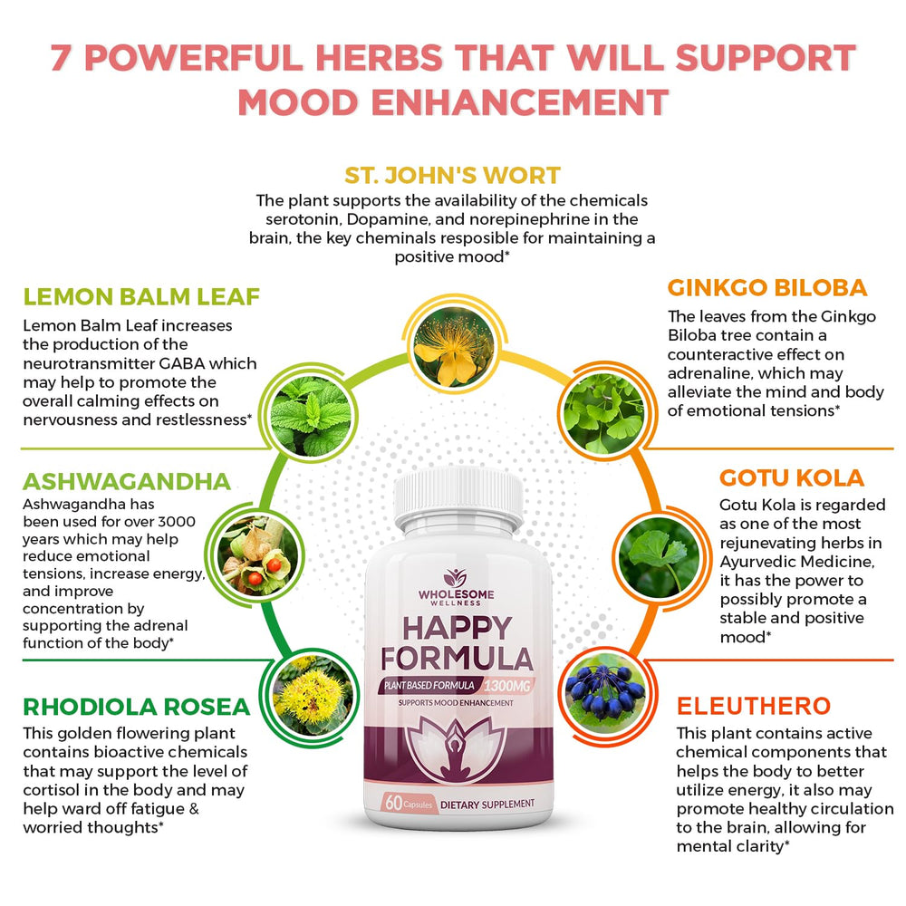Illustration of the seven organic herbs
