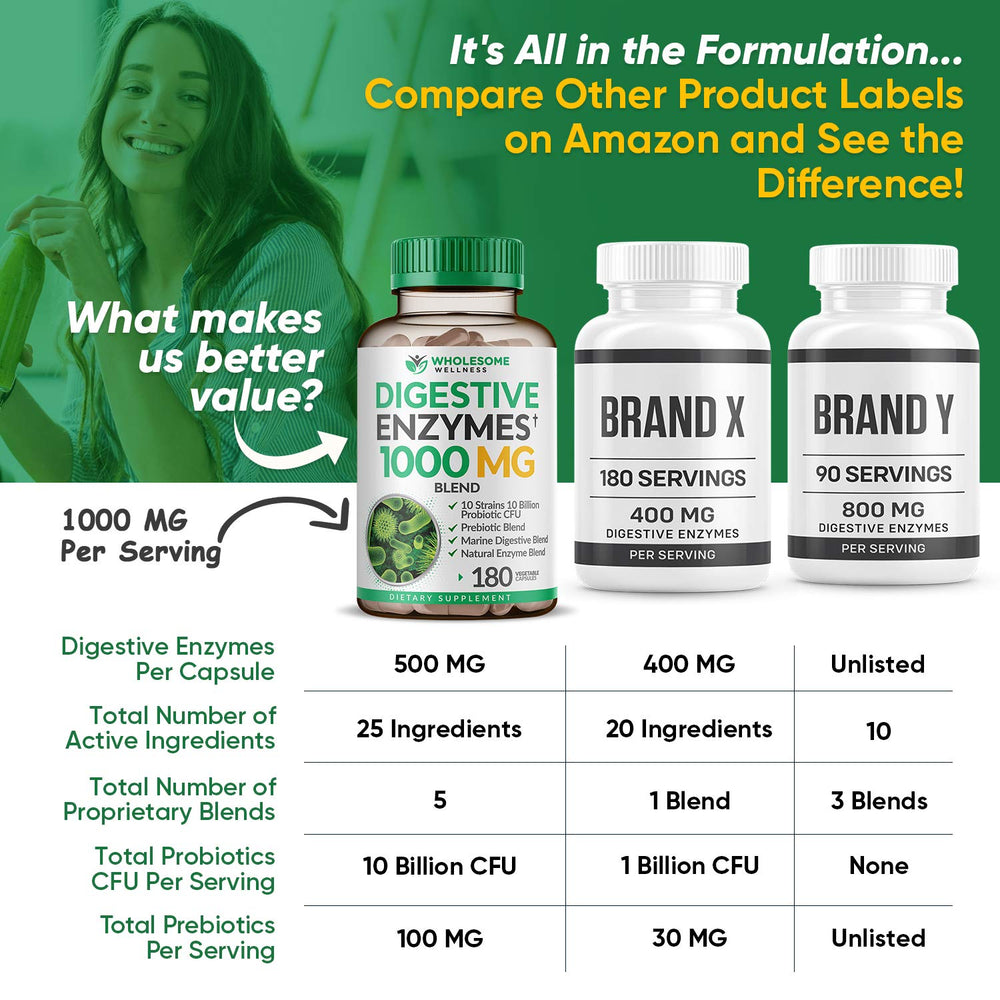 probiotic strains indicator 10B CFU