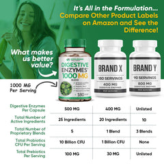 probiotic strains indicator 10B CFU