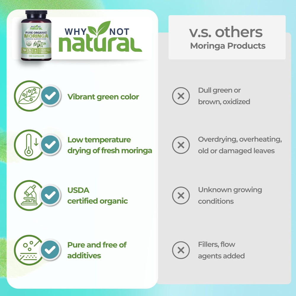 Why Not Natural moringa capsules bottled in the USA