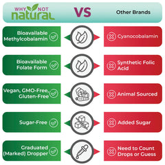 Branding for Why Not Natural B12 + Folate drops emphasizing energy and mood support