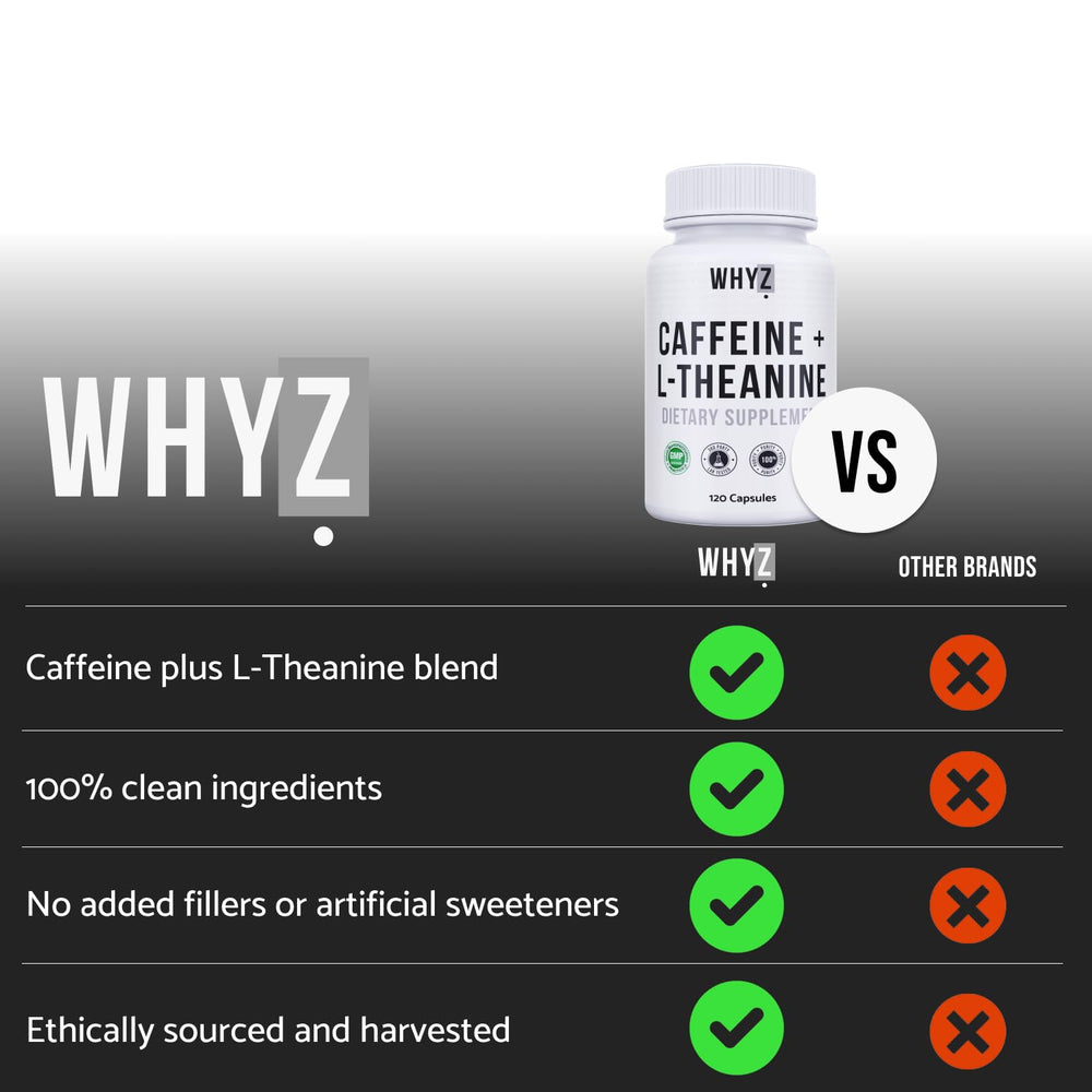 WHYZ caffeine pills capsules closeup highlights smooth energy without jitters.