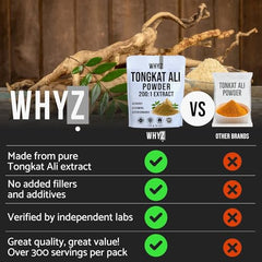 WHYZ Tongkat Ali formula emphasizes gentle digestion and nutrient absorption.