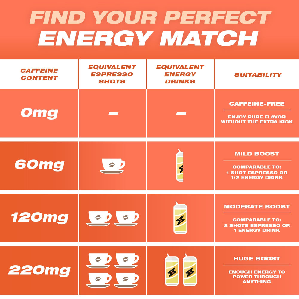 Close-up of 120mg caffeine pouch