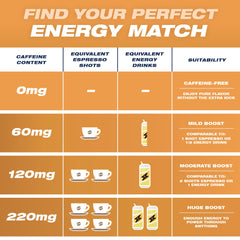 Packaging of Wild energy pouches Honey Ginger