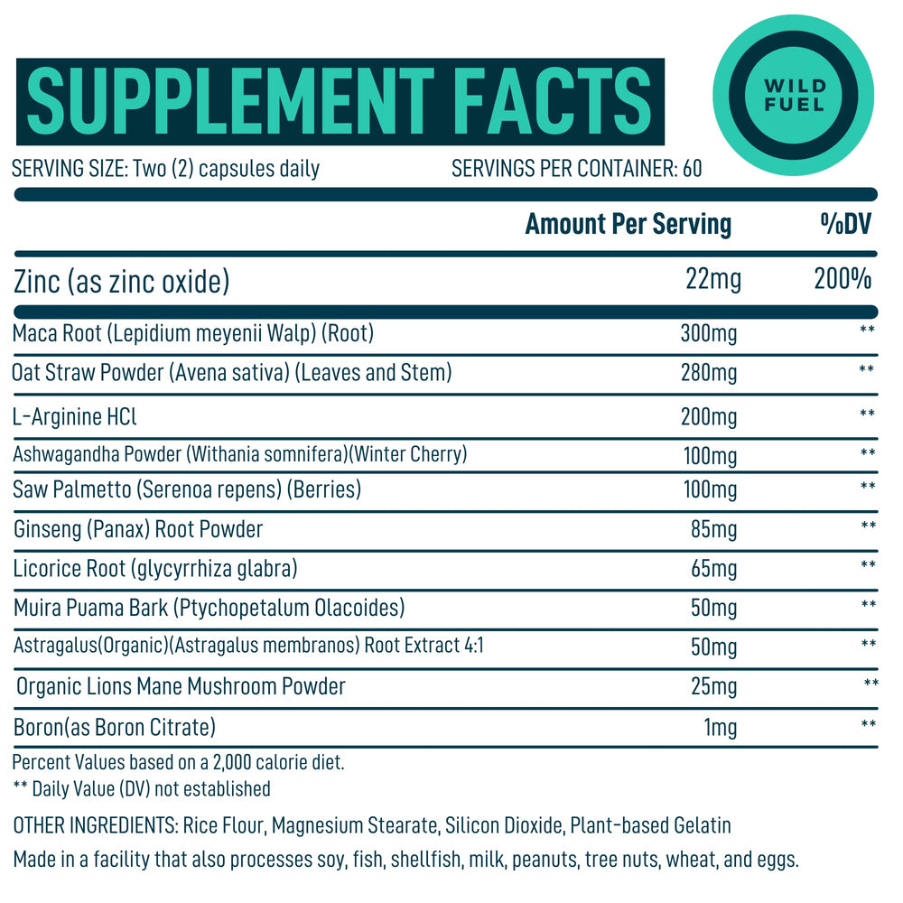 L-Arginine and Zinc supplement capsules