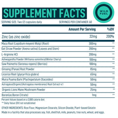 L-Arginine and Zinc supplement capsules