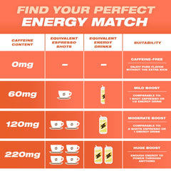 Close-up: 20 x 120mg caffeine pouches in can